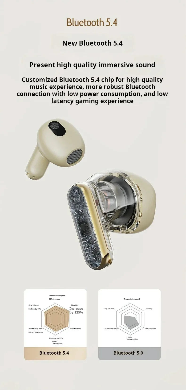 Wireless In-ear ANC Bluetooth Earbuds Noise Cancelling Long Battery Life Comfortable for Sports Music Sound Earphone With Mic