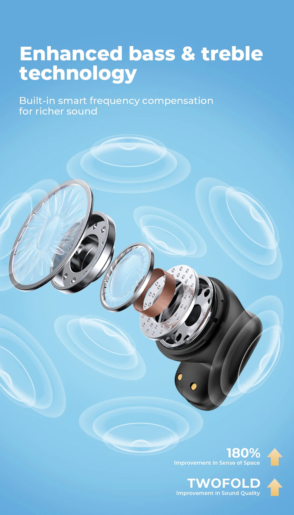 Wireless Earbuds NE16 Bluetooth 6.0 Deep Bass HiFi Stereo ENC Noise Cancelling Mic in-Ear Headphones for Sports Running